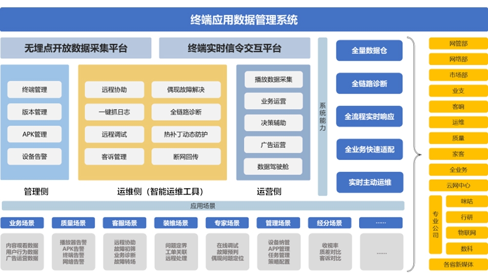 在线购彩终端应用数据管理系统